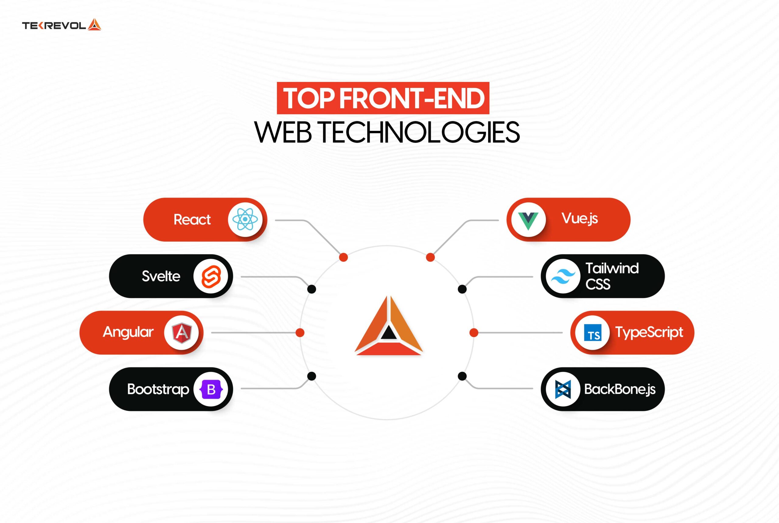Web Development Trends